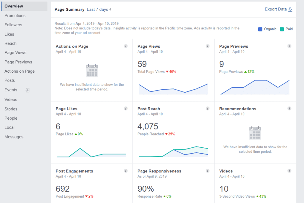 Social Media Terms Explained - Insights