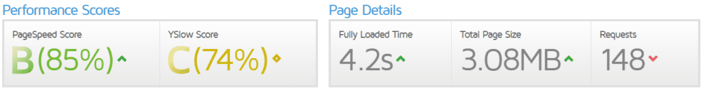 Straub GTMetrics Scores - Great Commercial Construction Websites