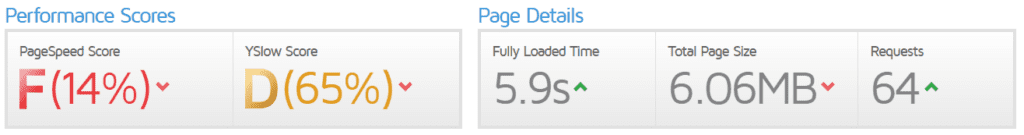 Weitz GTMetrics Scores - Great Commercial Construction Websites