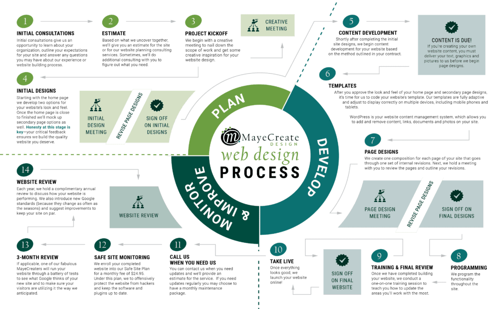 Mayecreate Process Infographic Comp High Res