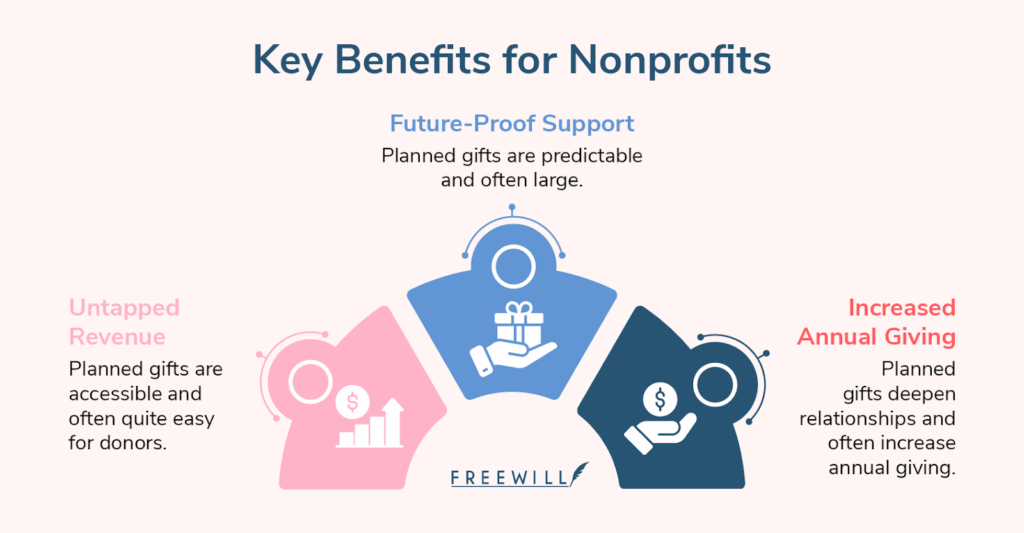 The benefits of planned giving for nonprofits