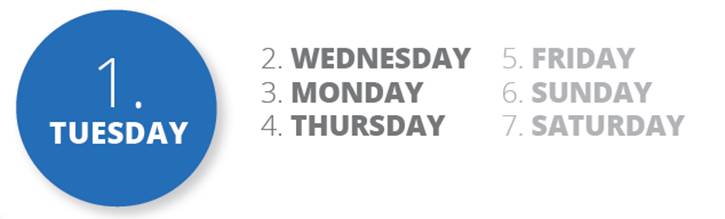 Best Day for Email Marketing Opens 2