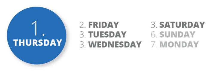 Best day of the week for email marketing click-throughs