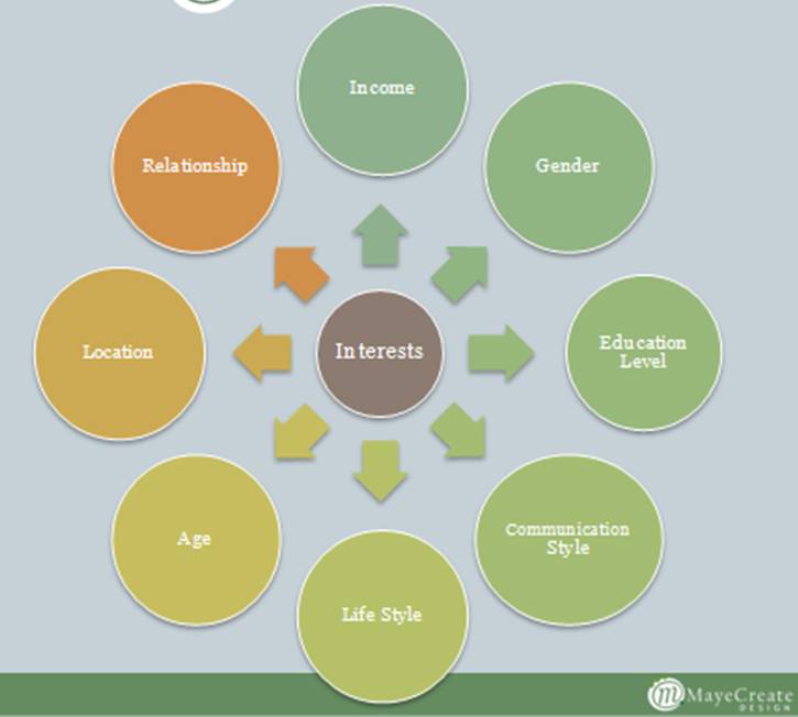 Buyer Persona Interests