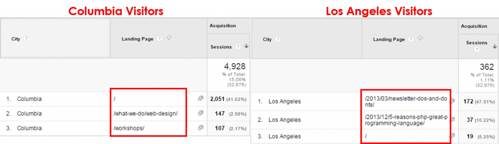 Columbia vs. Los Angeles Visitors