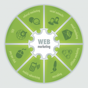 Online Marketing Techniques