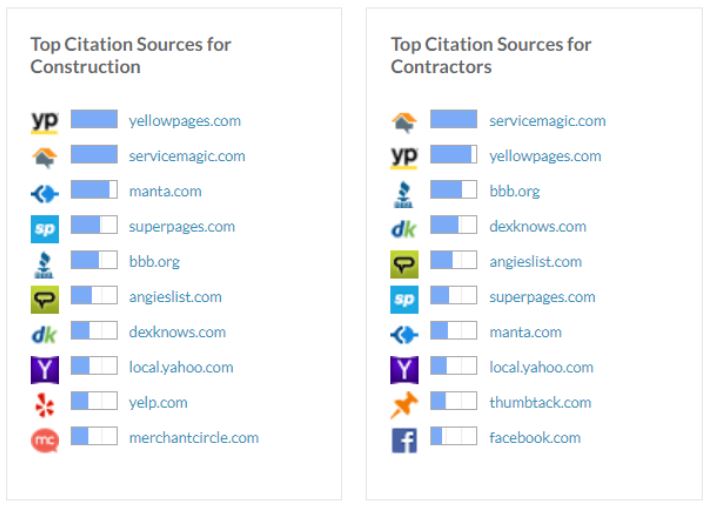 MOZ Local Citations by Category