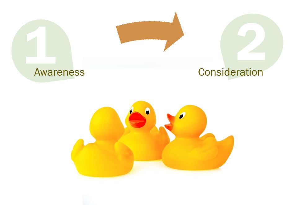 How to Generate Leads from Your Website - Stage 2 of the Buying Cycle: Consideration